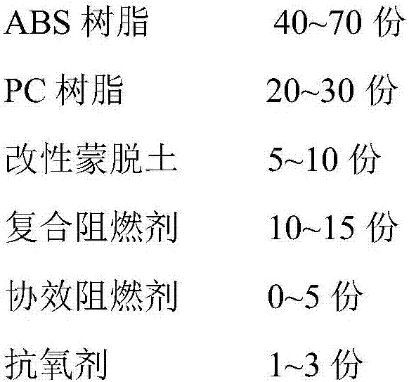 Halogen-free environmentally-friendly flame-retardant ABS / PC resin alloy