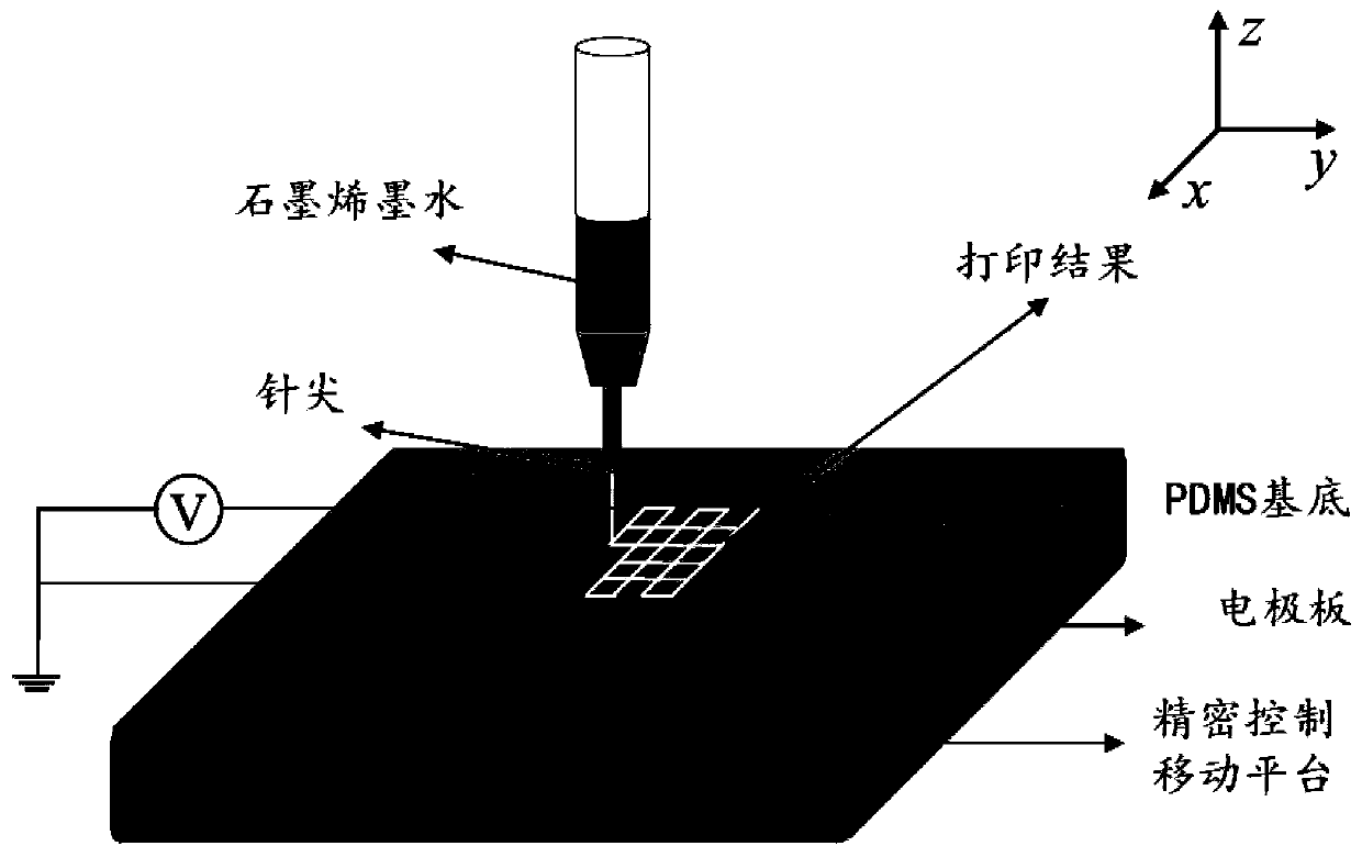 A method of making random laser system by inkjet printing