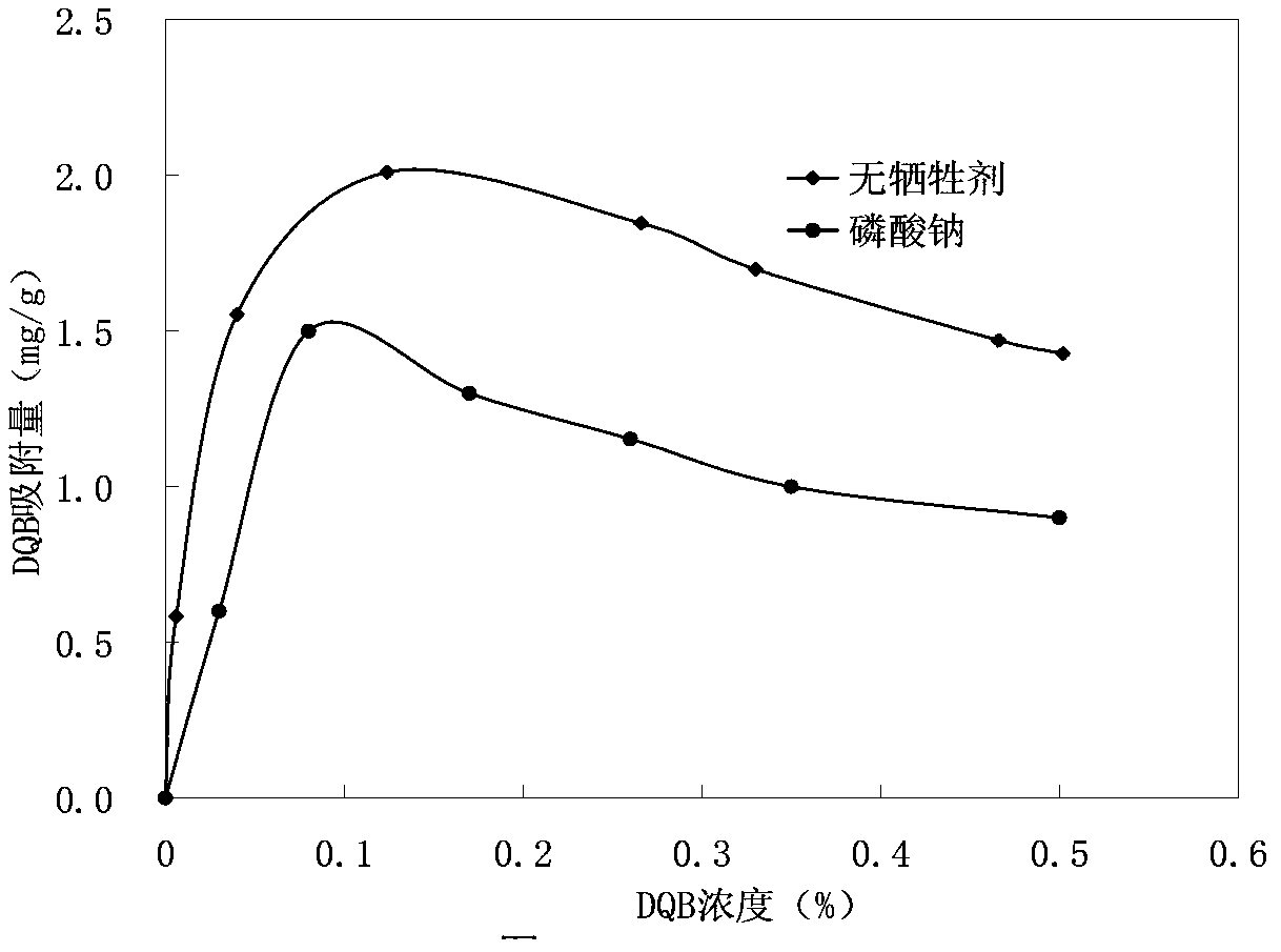 A kind of compound oil displacement agent