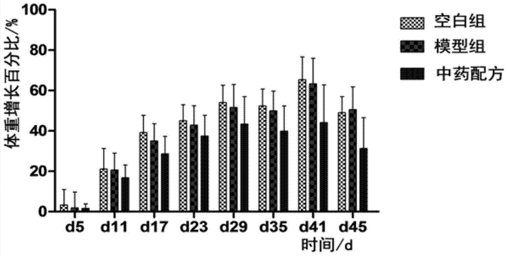 Spleen-strengthening and stomach-nourishing powder and preparation method thereof