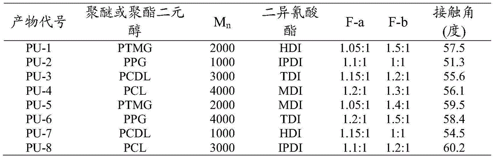 Coating for intervention catheter, preparation method of coating, and intervention catheter