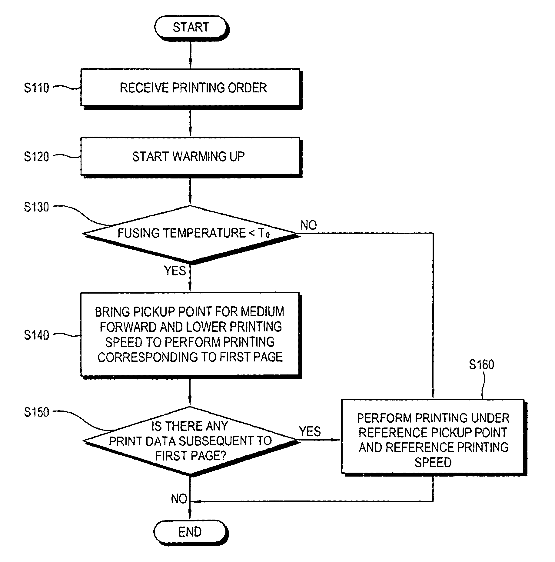 Image forming apparatus and control method thereof