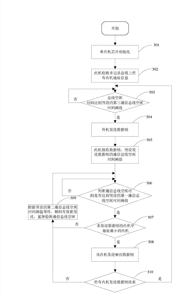 Communication system and communication method of multi-online air-conditioner