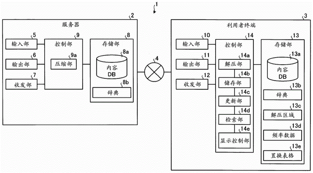 Comparison control program, comparison control device and comparison control method