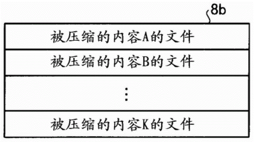 Comparison control program, comparison control device and comparison control method