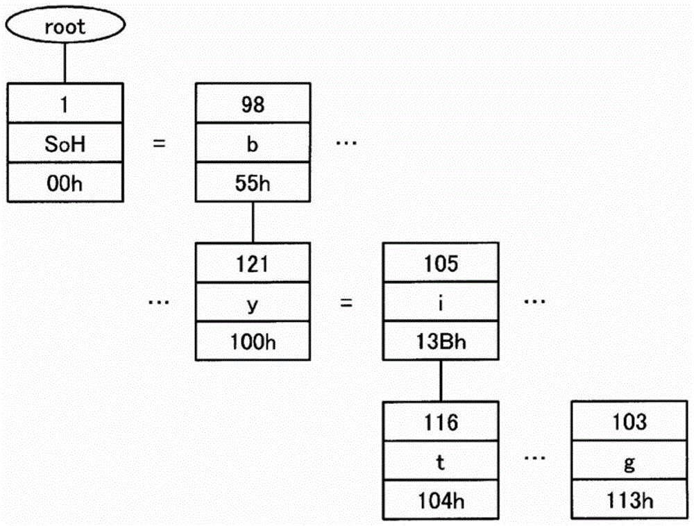 Comparison control program, comparison control device and comparison control method