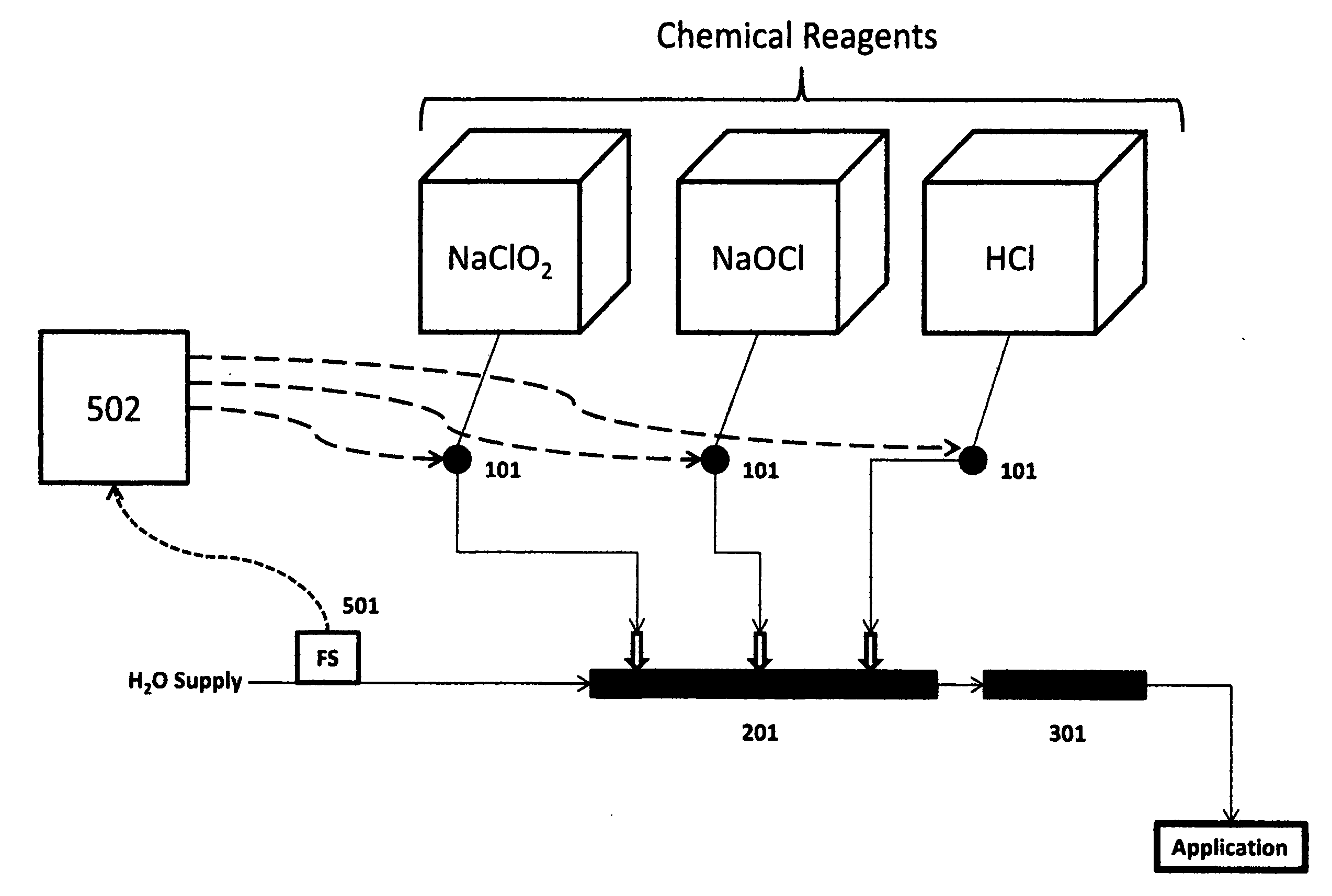 Chlorine dioxide generator for the efficient generation of chlorine