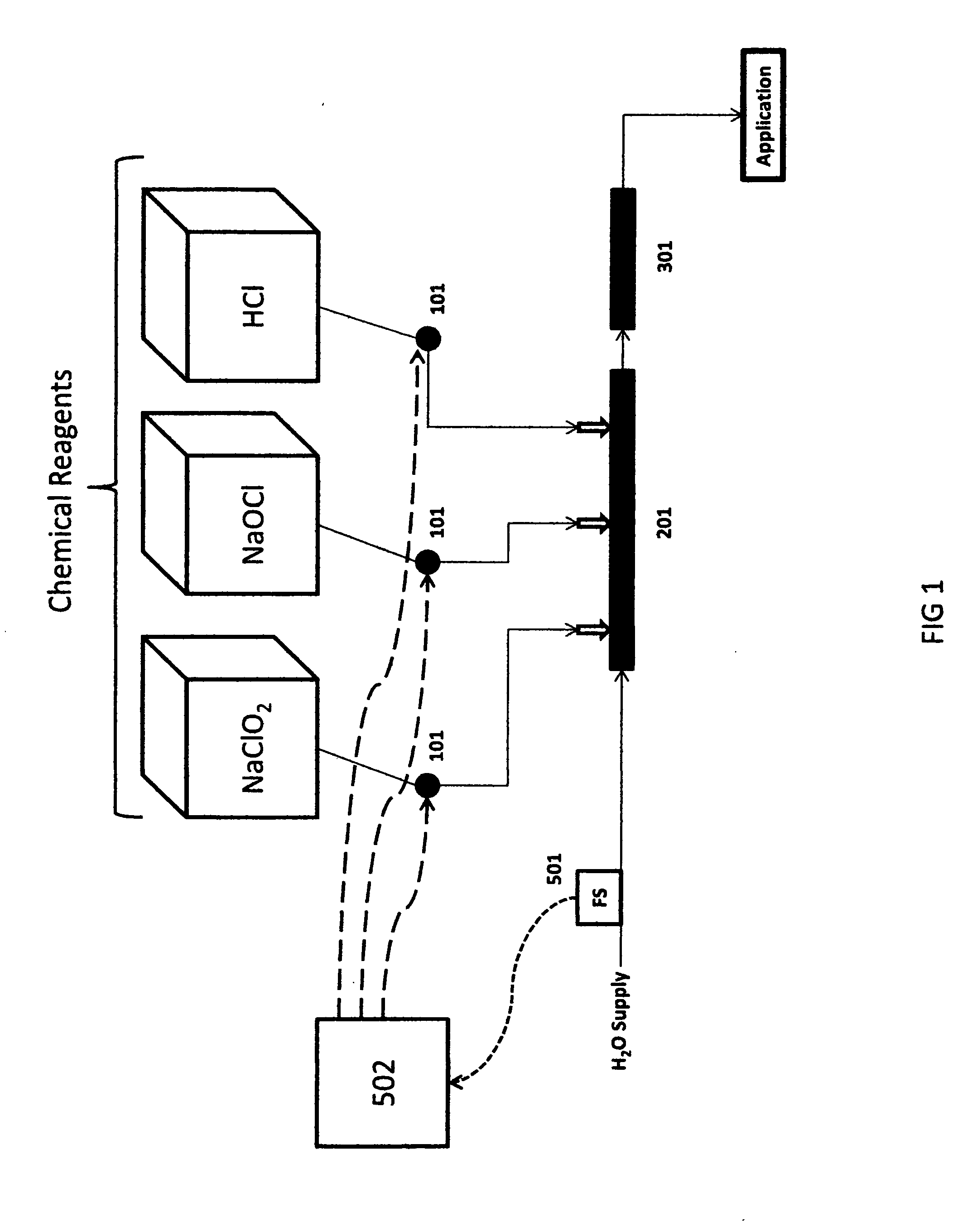 Chlorine dioxide generator for the efficient generation of chlorine dioxide in dilute solutions