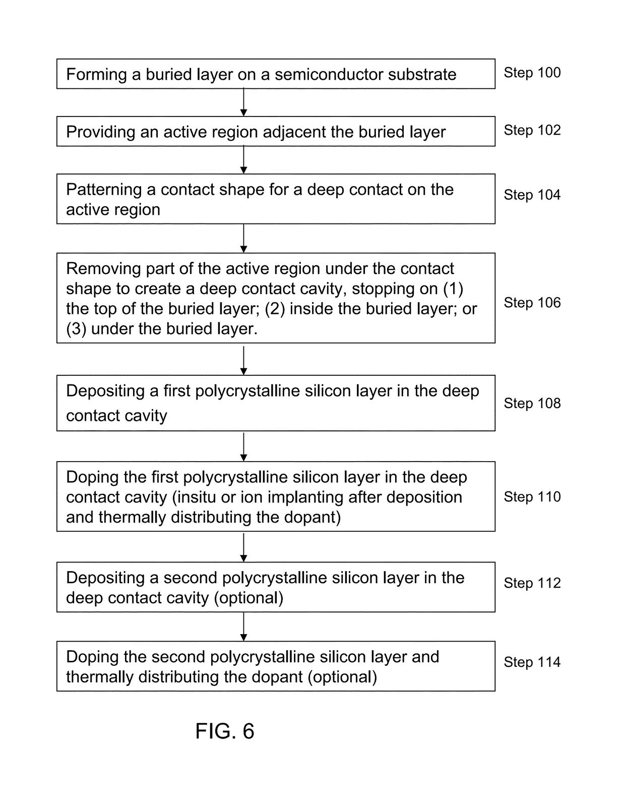 Semiconductor device including a deep contact and a method of manufacturing such a device