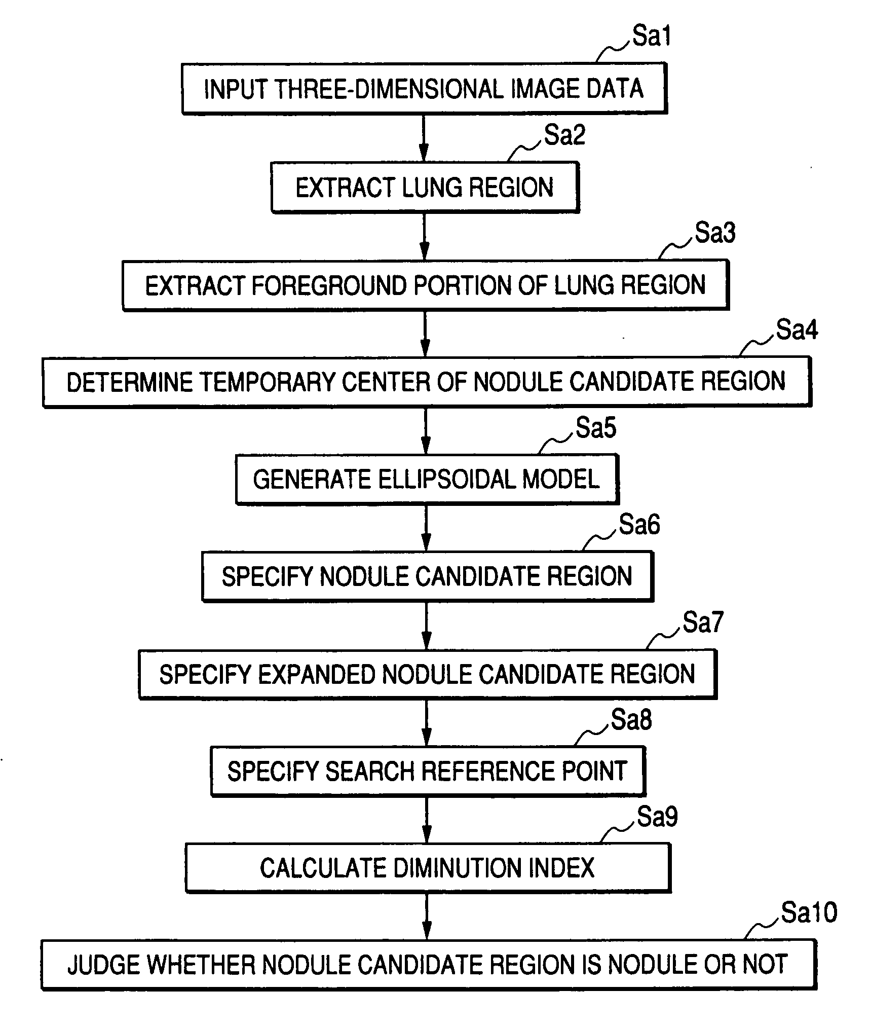 Image diagnostic processing device and image diagnostic processing program