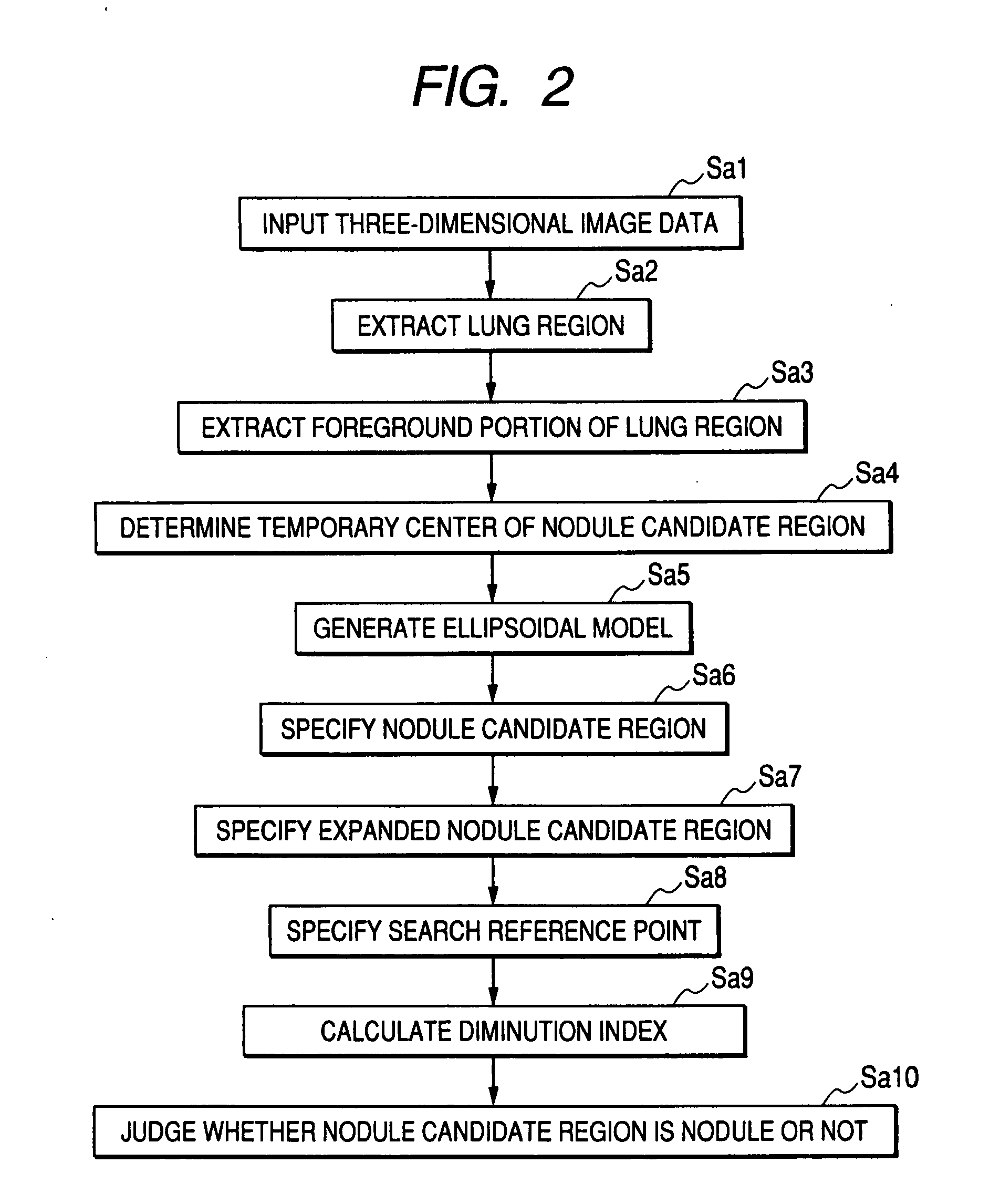 Image diagnostic processing device and image diagnostic processing program