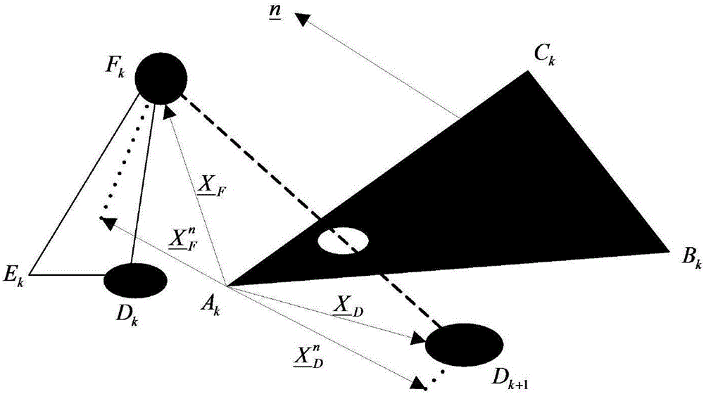 Iteration interpolation method based on face triangle mesh adaptive subdivision and Gauss wavelet