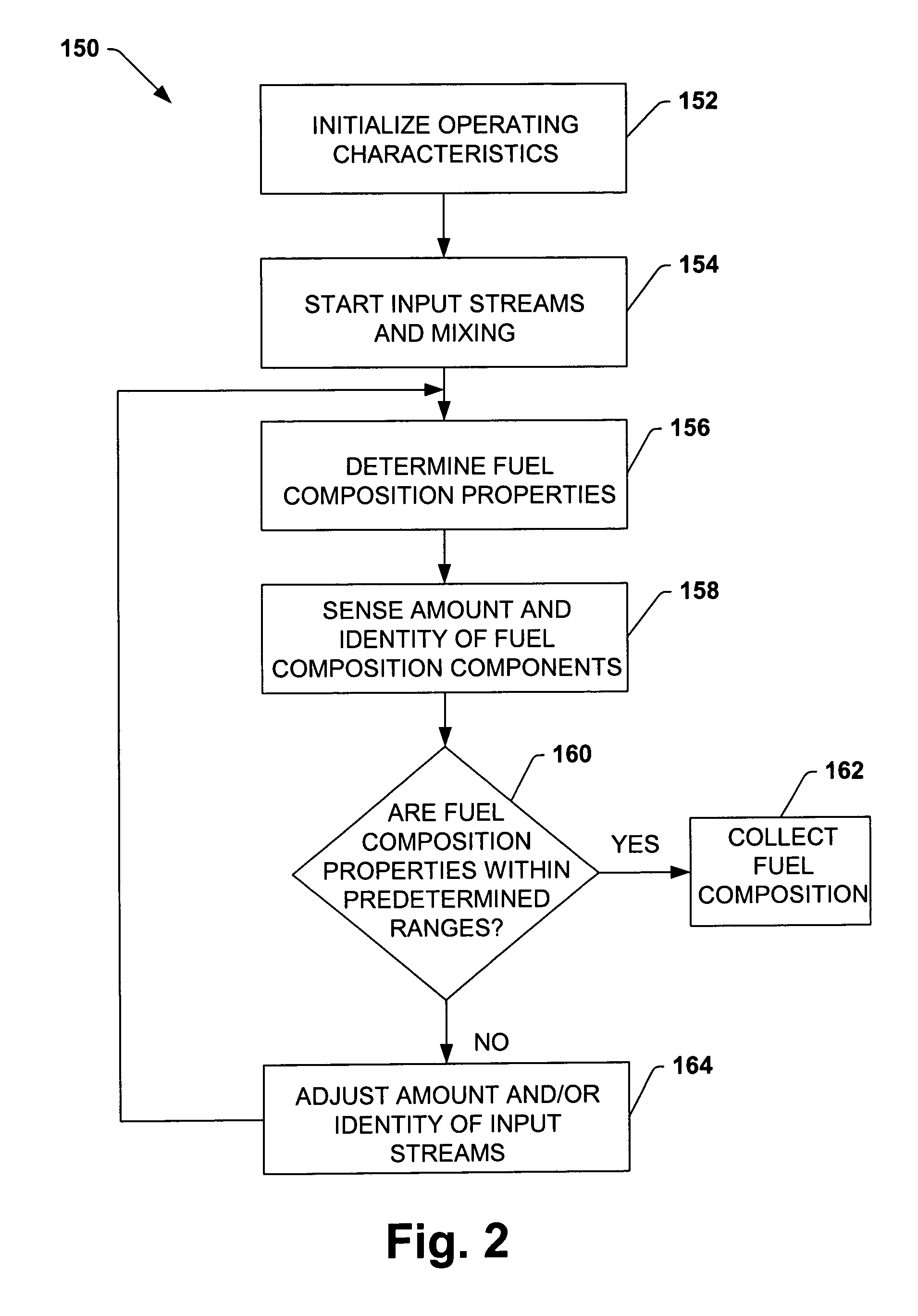 Methods and systems for producing fuel compositions
