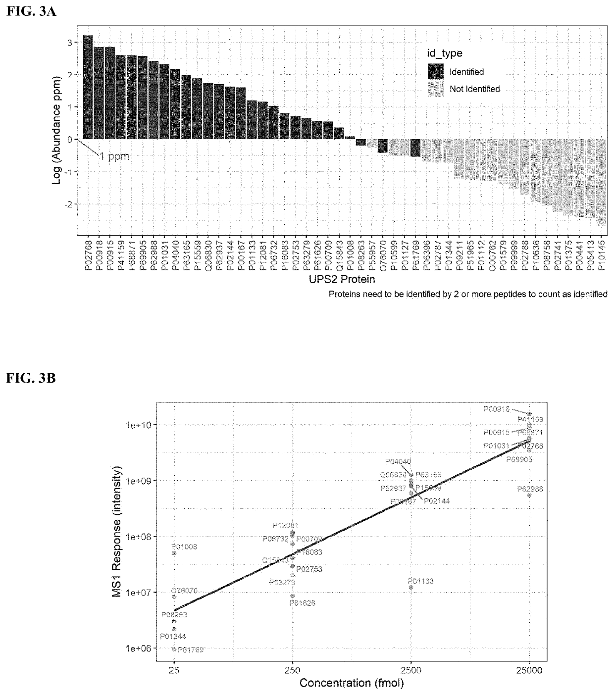 Serine hydrolase profiling assay in biotherapeutics