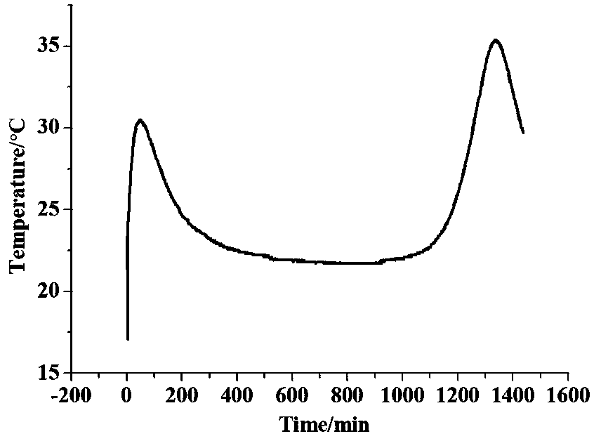 Method for improving water resistance of magnesium phosphate cement-based material