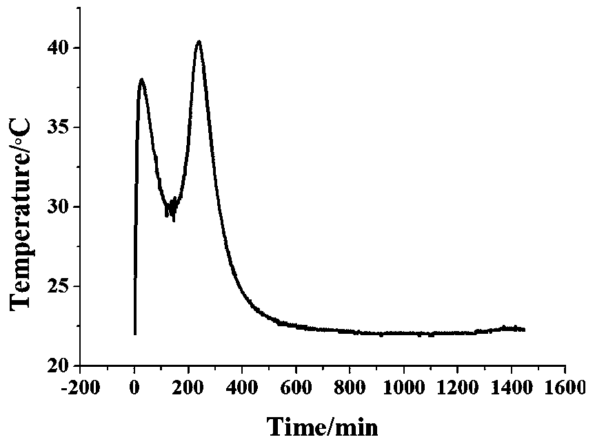 Method for improving water resistance of magnesium phosphate cement-based material