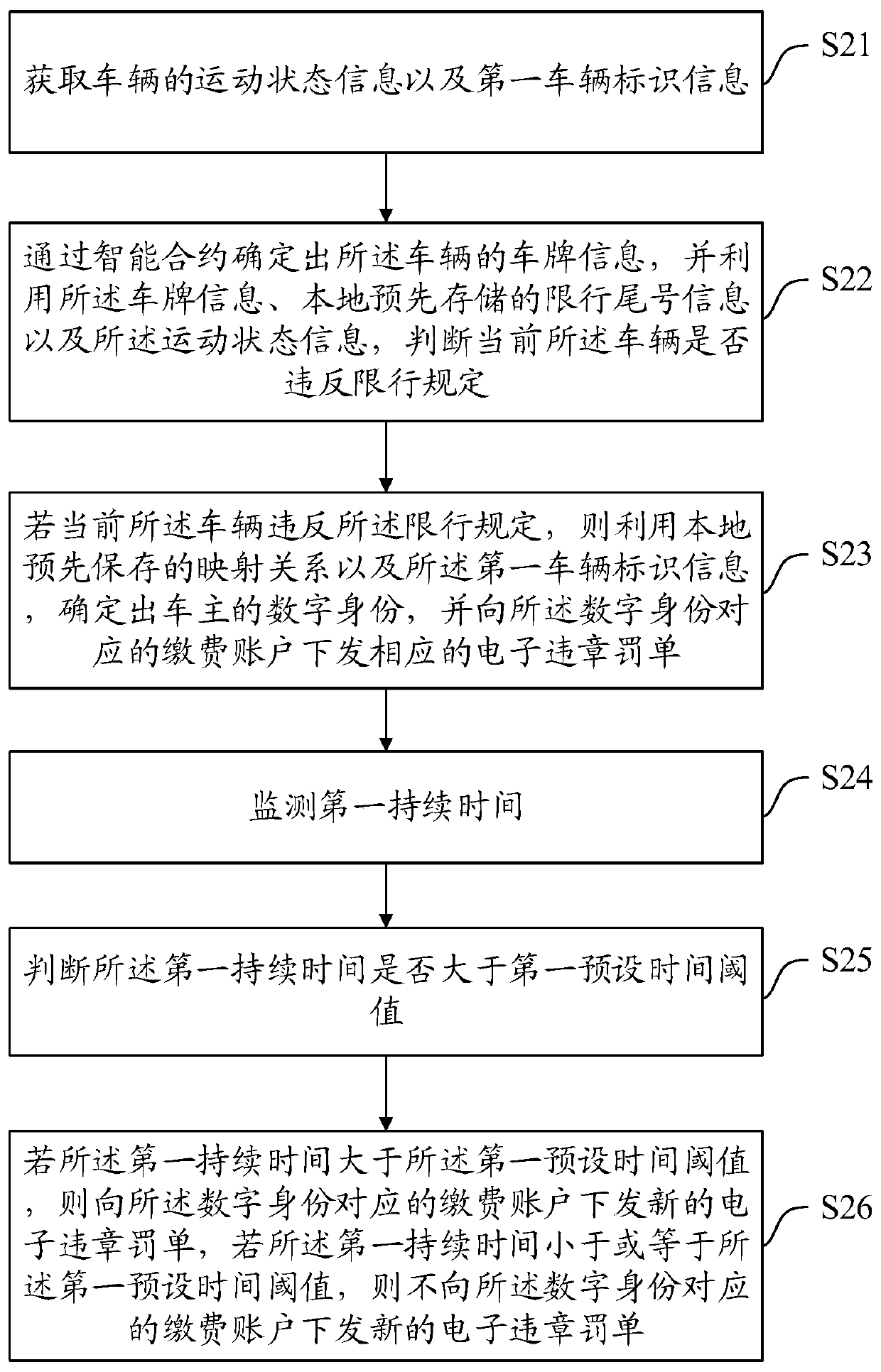 Vehicle peccancy monitoring method and device, and server