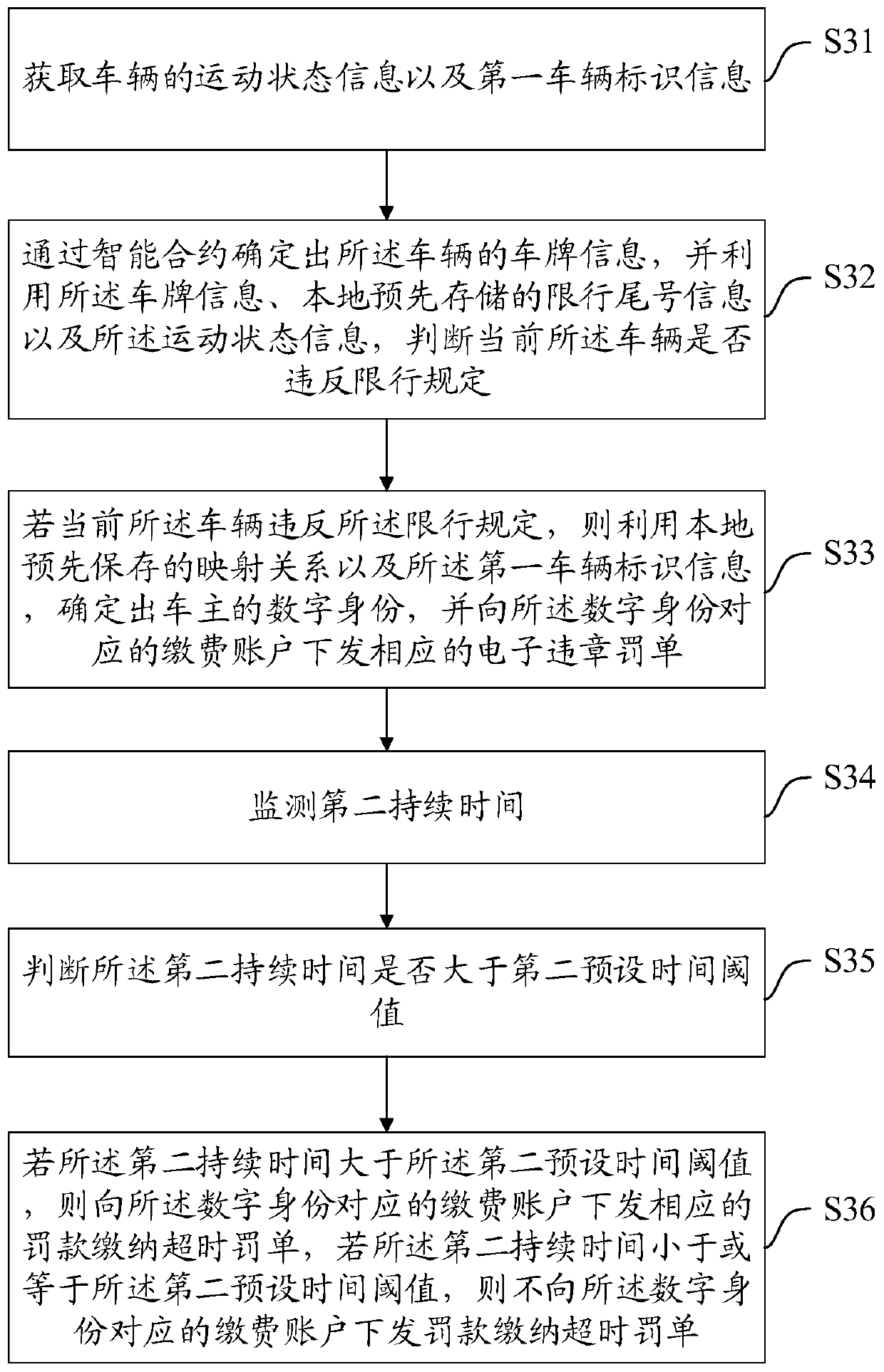 Vehicle peccancy monitoring method and device, and server