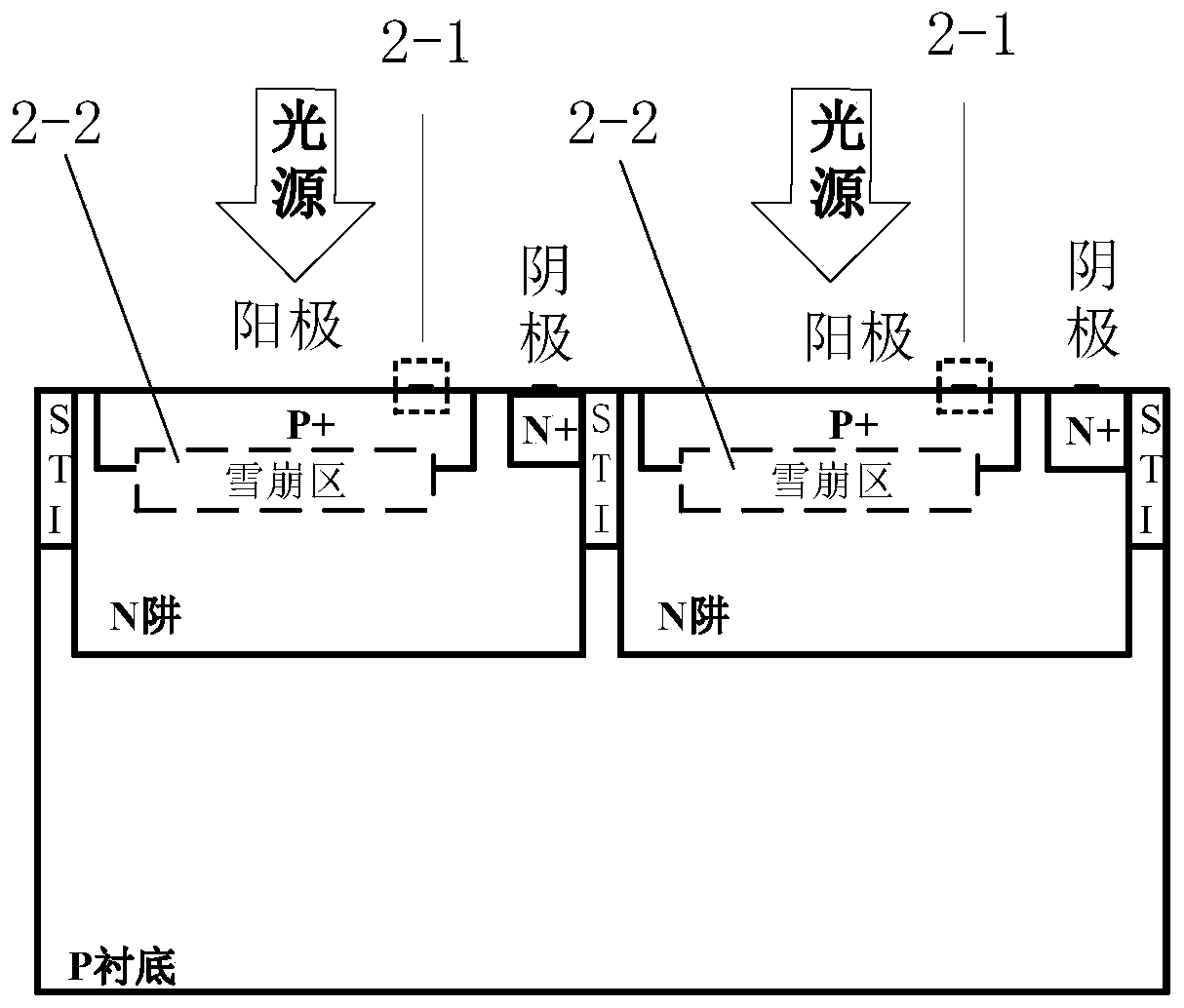 High-bandwidth CMOS APD device