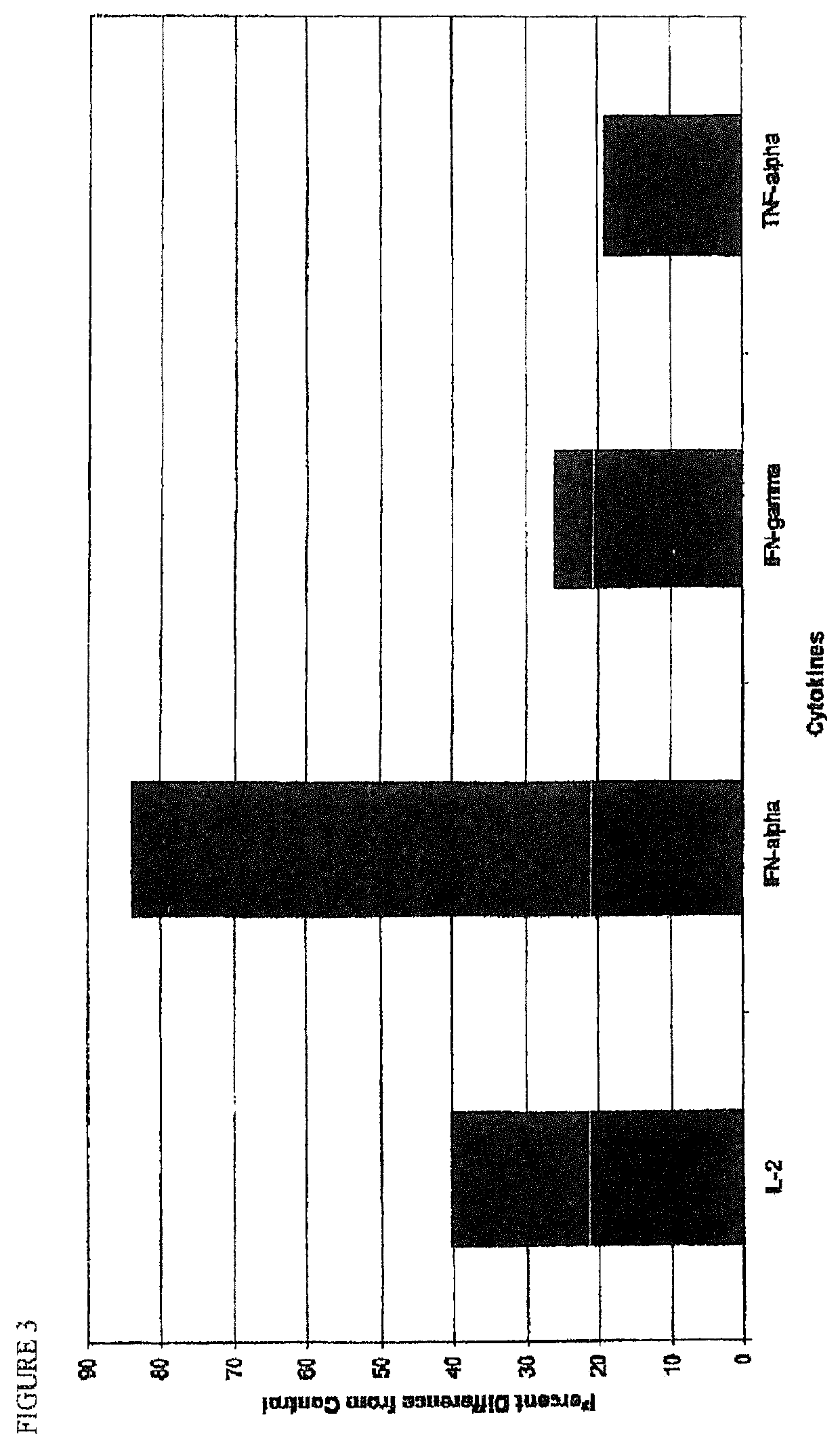 Glycosidase regimen for the treatment of chronic viral infection