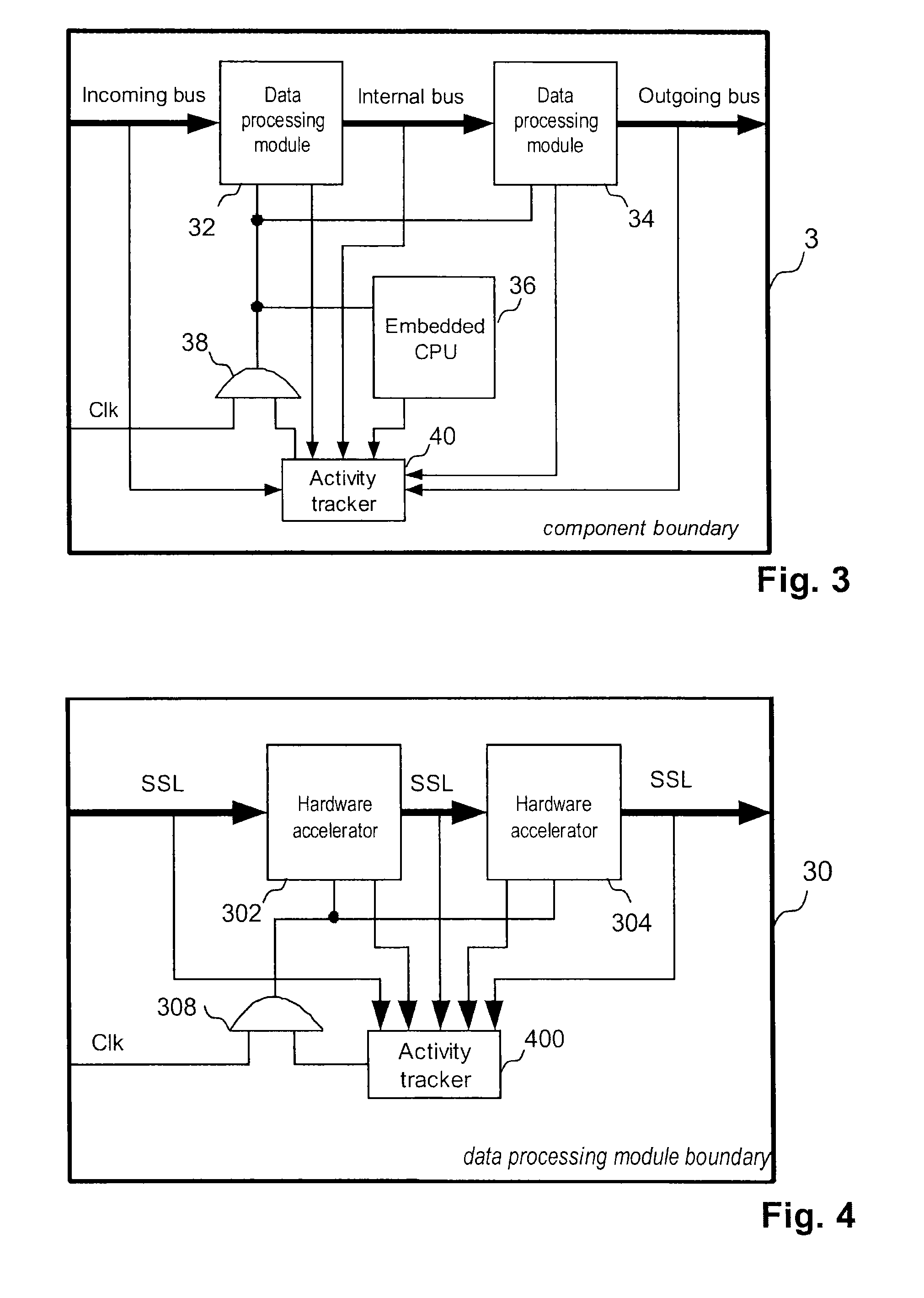 Method and device for clock gate controlling