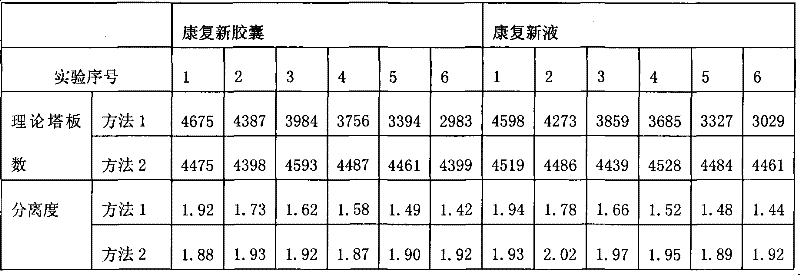 Quality detection method of novel healing formulation