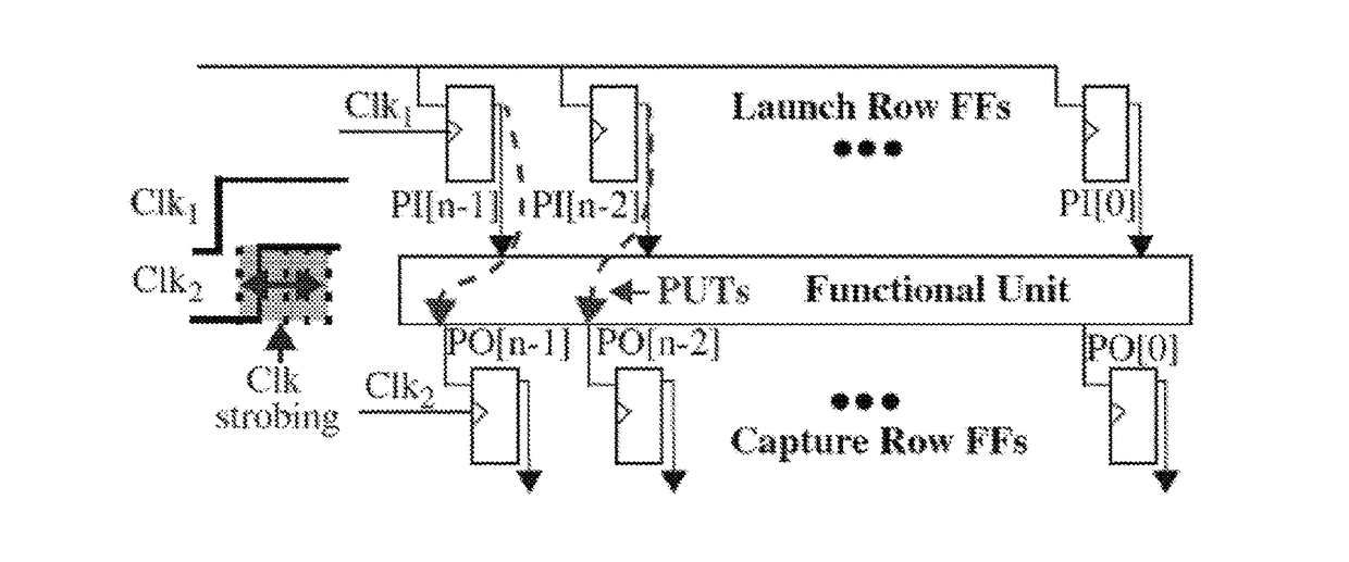 Reliability enhancement methods for physically unclonable function bitstring generation