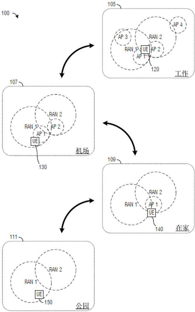 System and method for network discovery