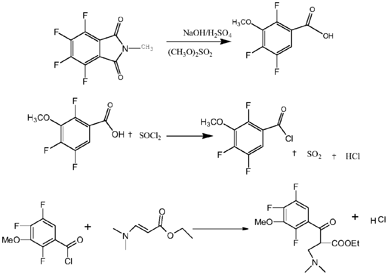 Synthesis method of gatifloxacin cyclic ester