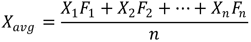 A Calculation Method of Voltage Sensitivity of Automatic Voltage Control System