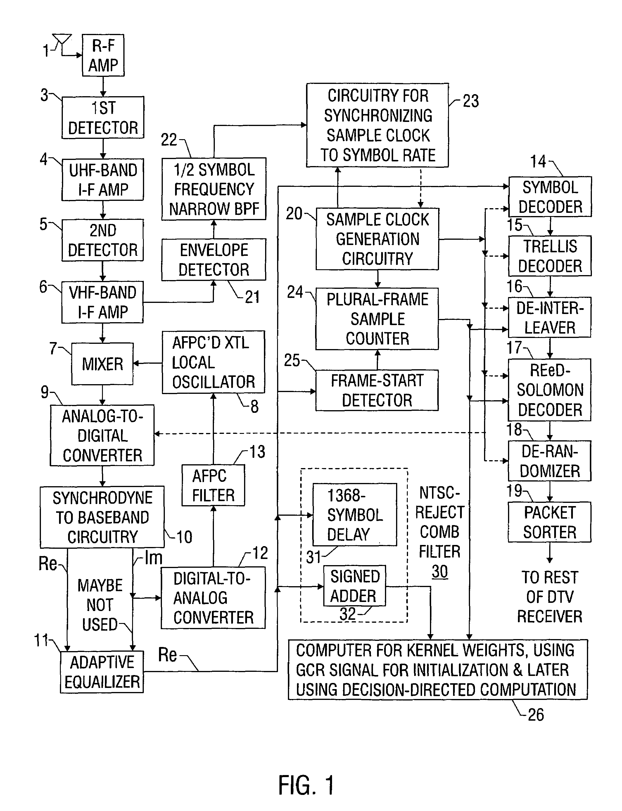 DTV signal with GCR components in plural-data-segment frame headers and receiver apparatus for such signal