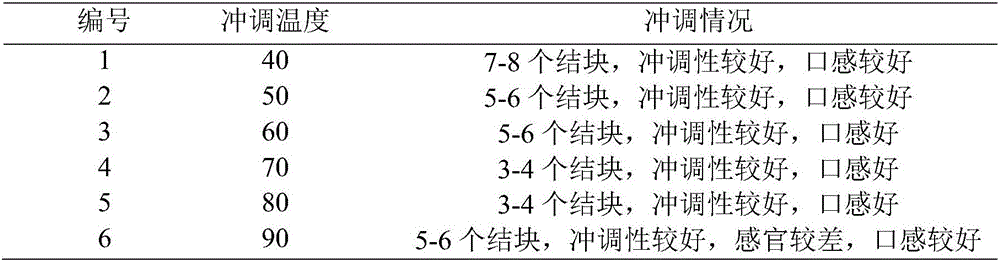 Tremella and pumpkin powder instant food and preparation method thereof