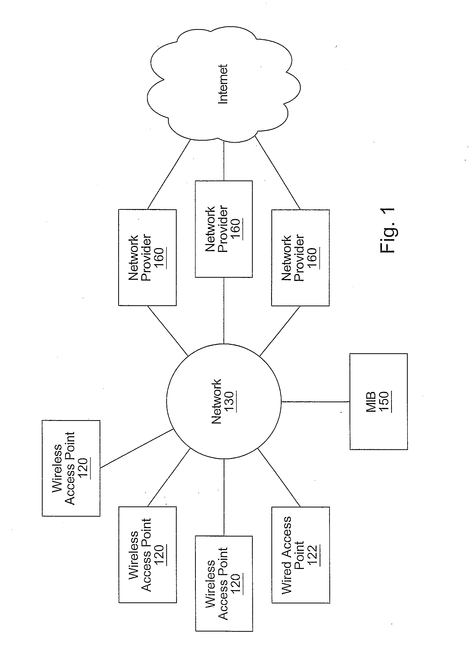 Authorization and authentication of user access to a distributed network communication system with roaming feature