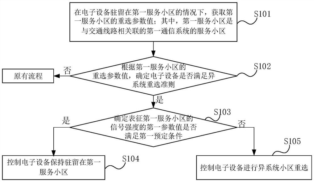 Cell reselection method and electronic equipment