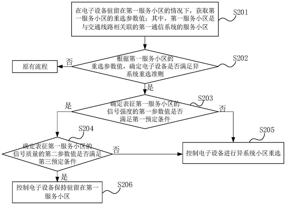 Cell reselection method and electronic equipment