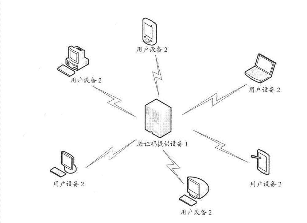 Method and equipment for providing picture verification code based on verification security level