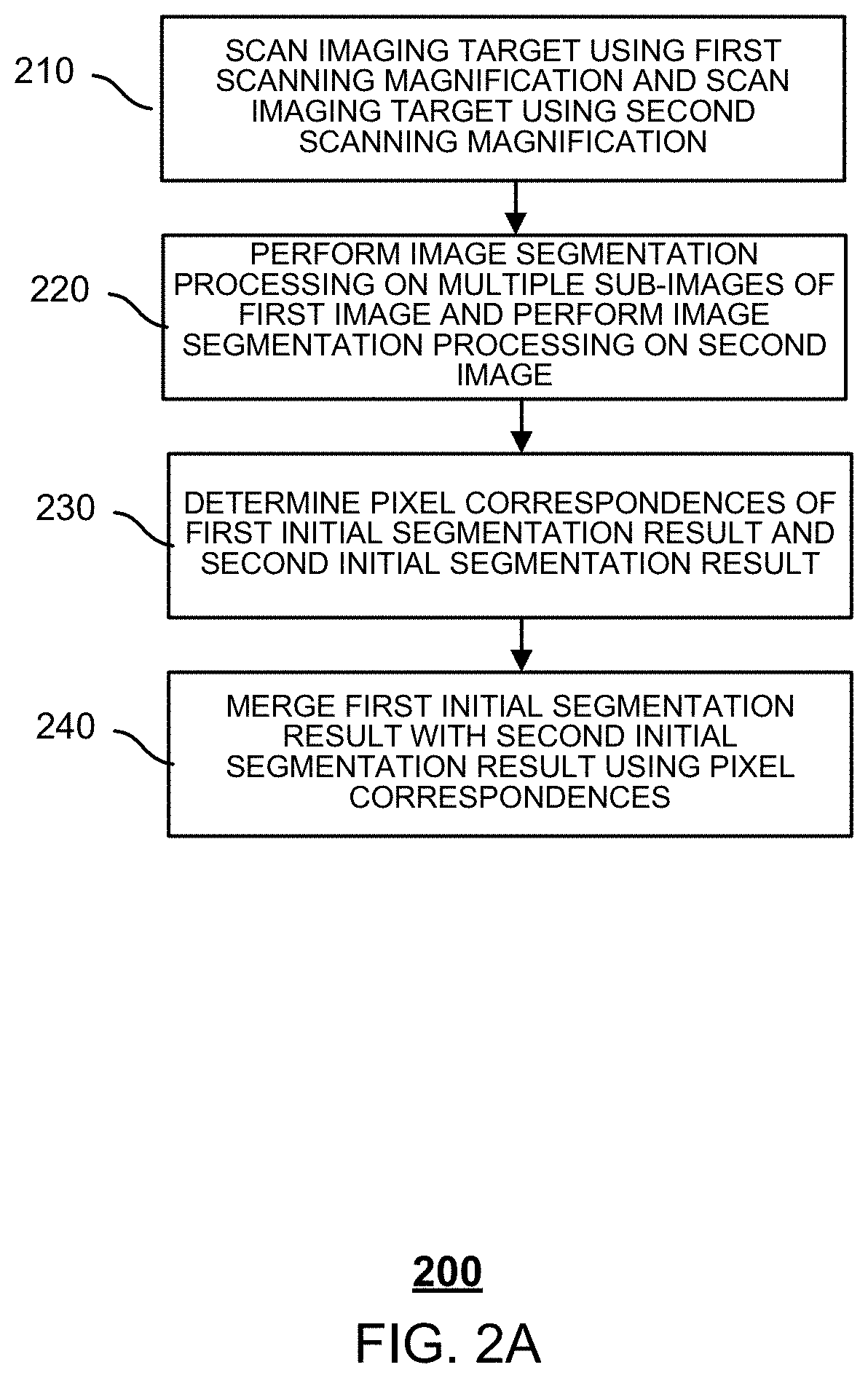 Method and system for performing image segmentation