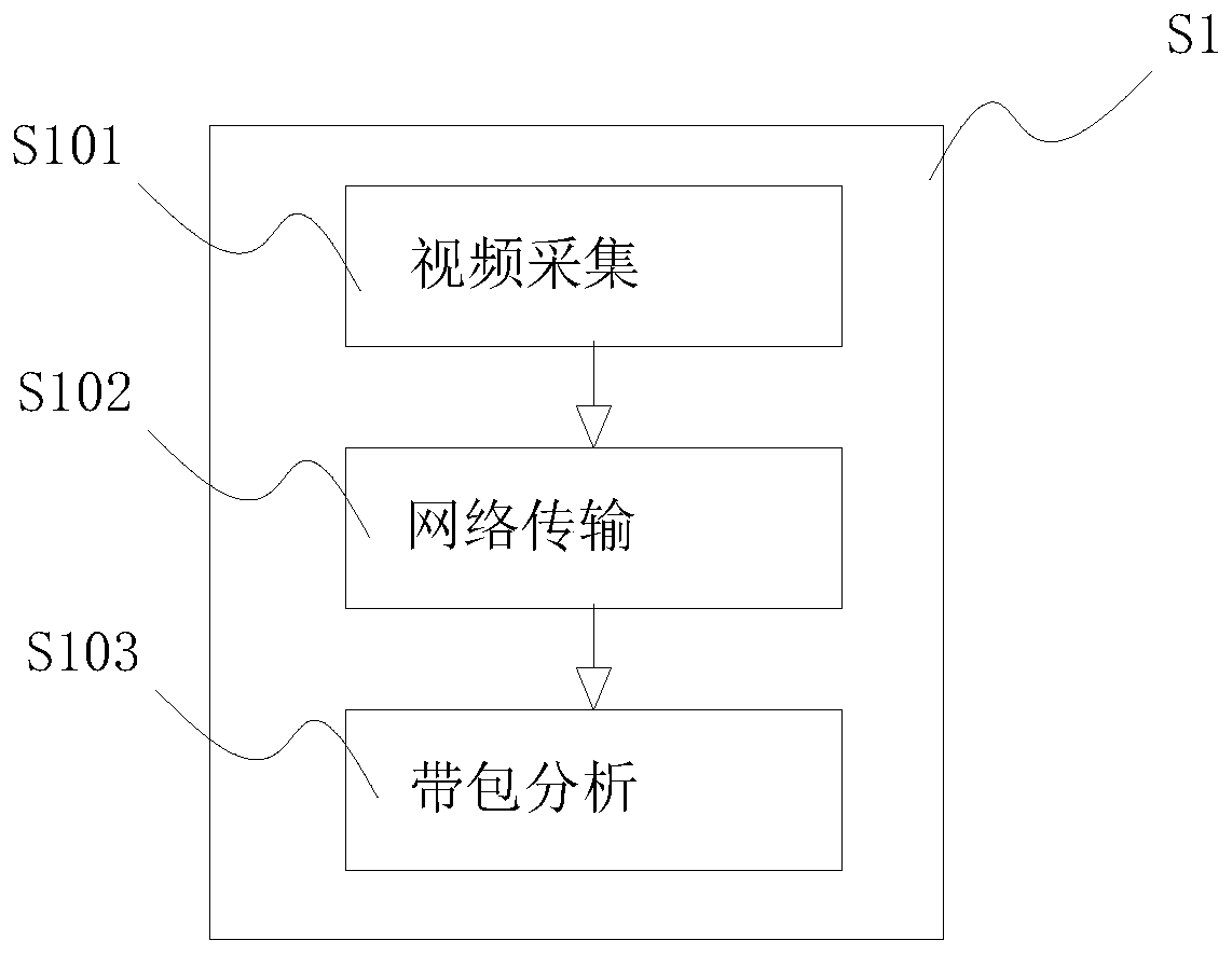 Method for preventing person with package from escaping from safety inspection