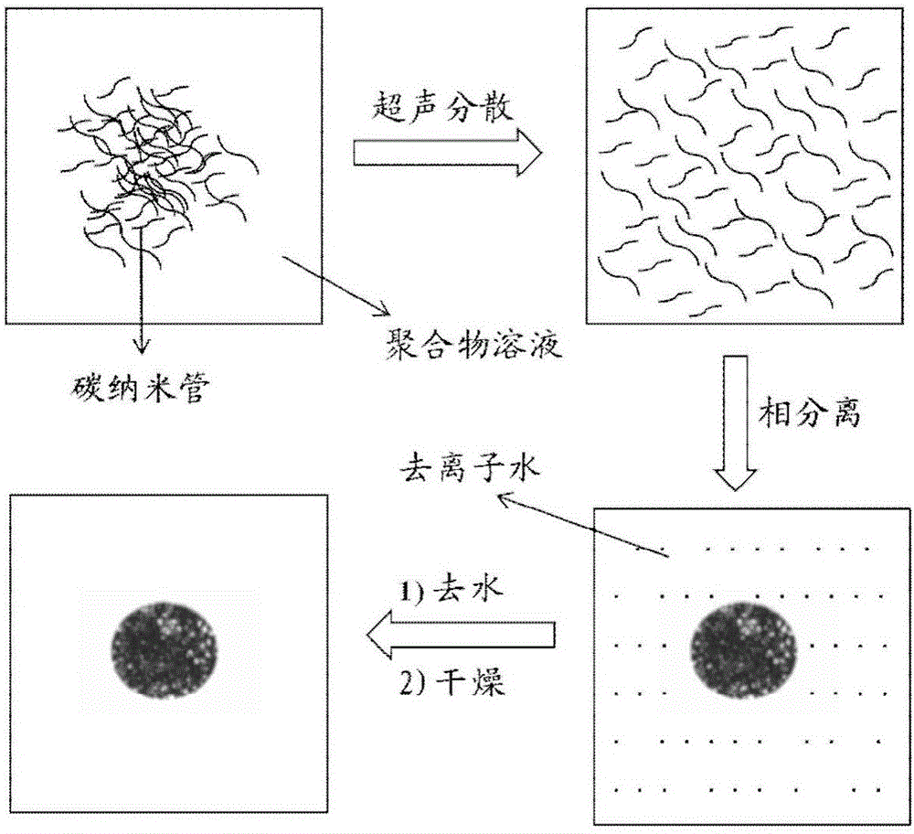 Preparation method of CNT (carbon nanotube) microspheres