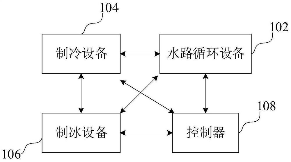 Ice maker control method and device, ice maker and storage medium