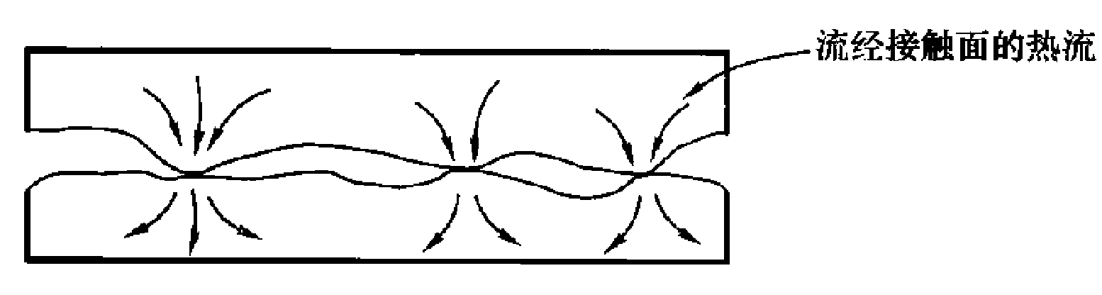 Special system for braze joint between radiator and collector of STWT (Spatial Travelling Wave Tube)