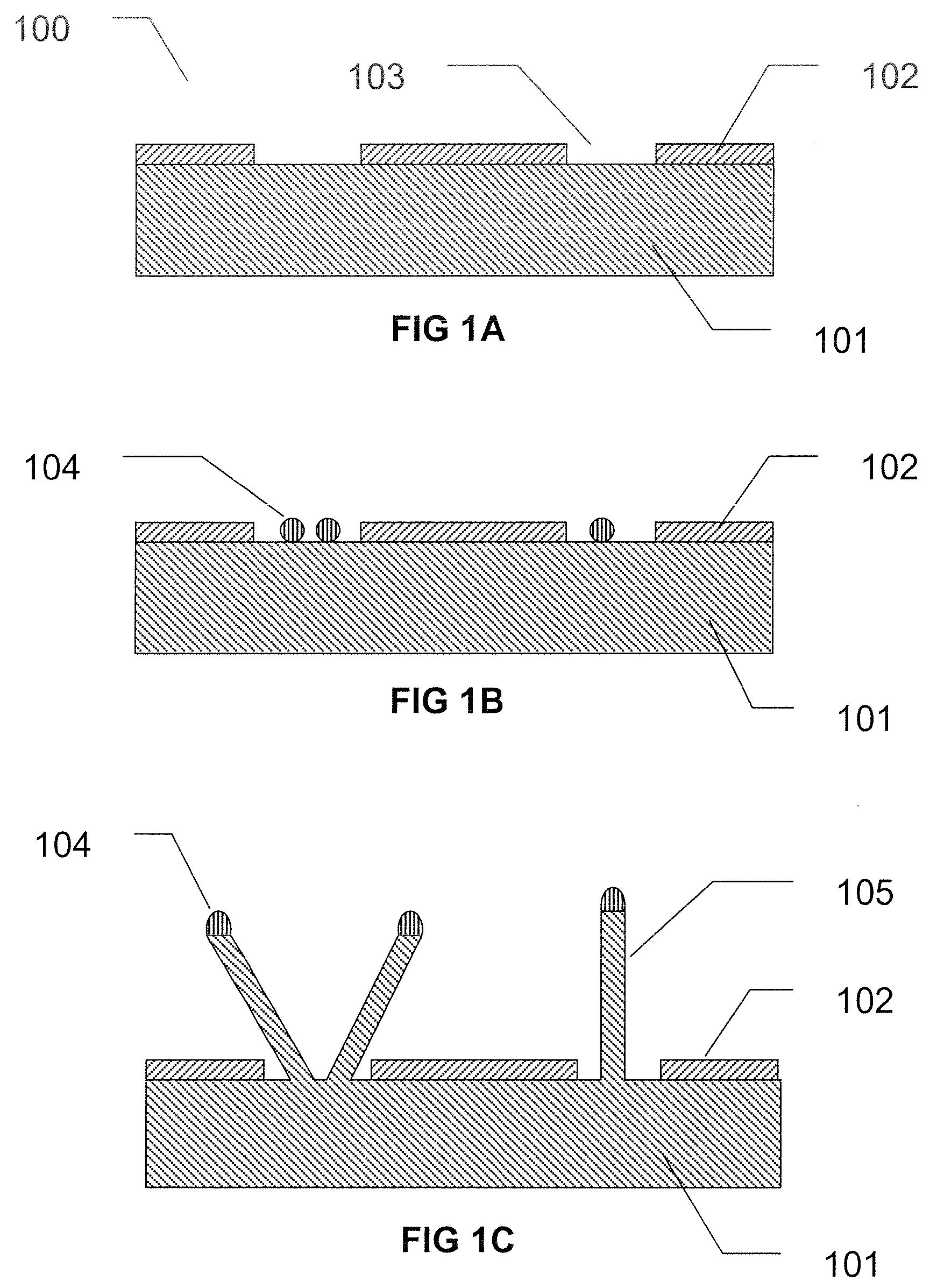 Self-aligned epitaxial growth of semiconductor nanowires