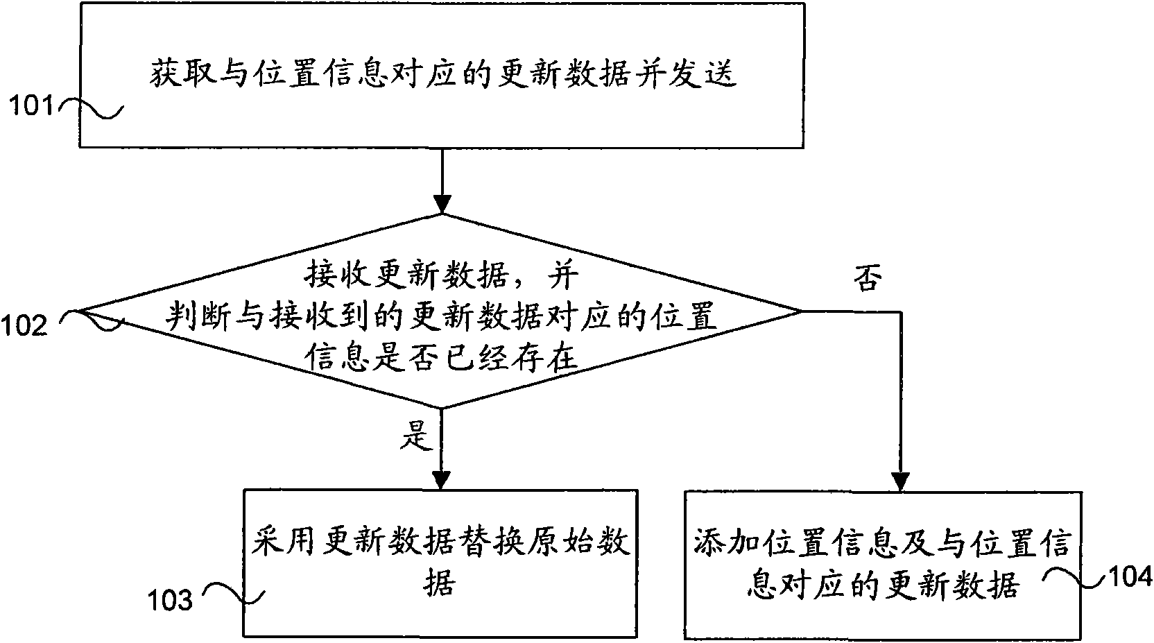 Data updating method and system