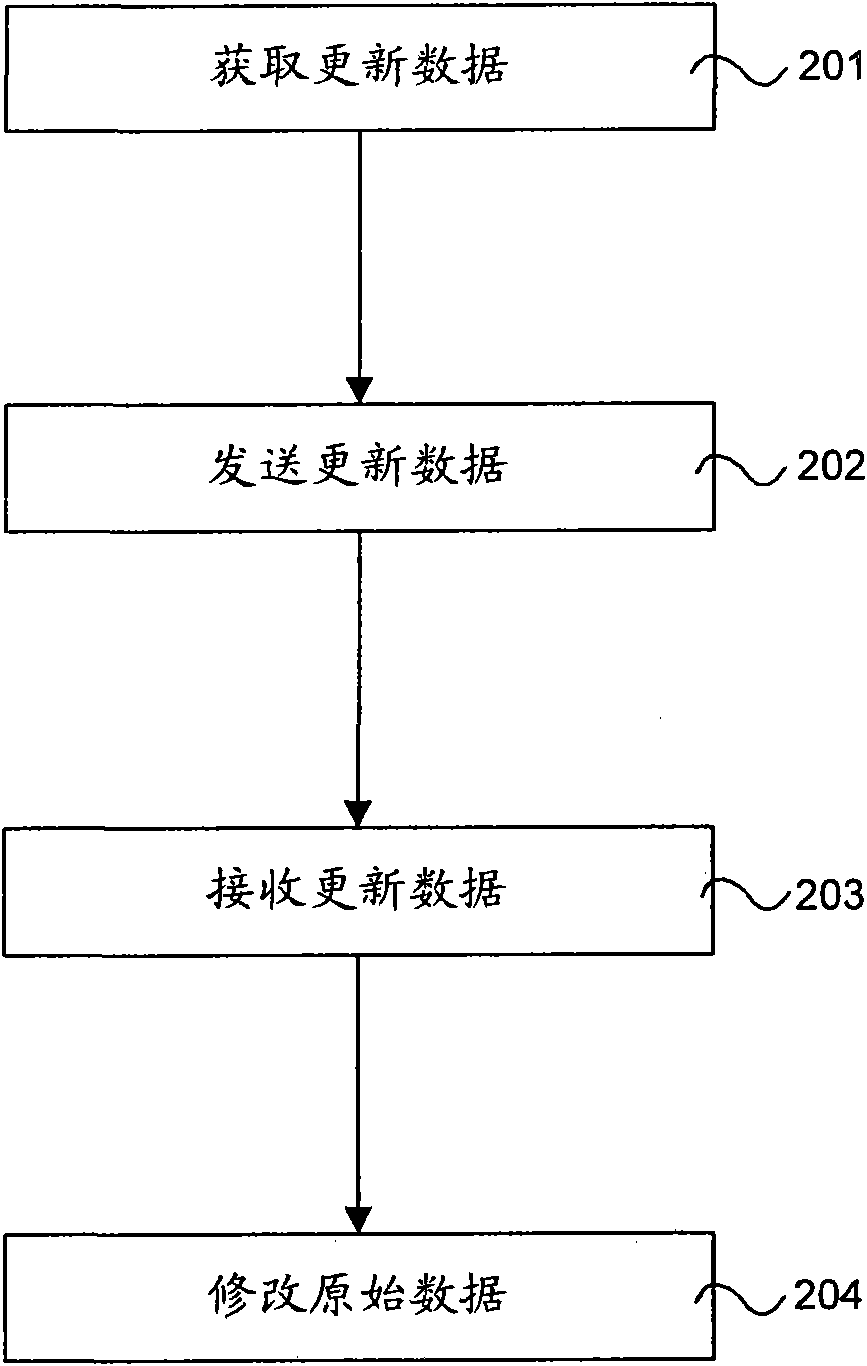 Data updating method and system