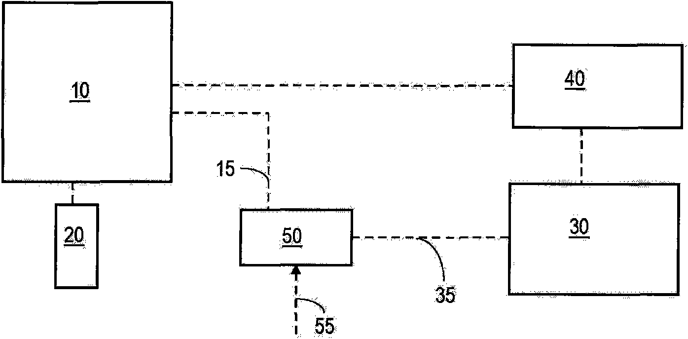 Control system and method for a motor vehicle having an internal combustion engine and a stop/start device