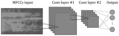 Edge computing-oriented lightweight voice keyword recognition method