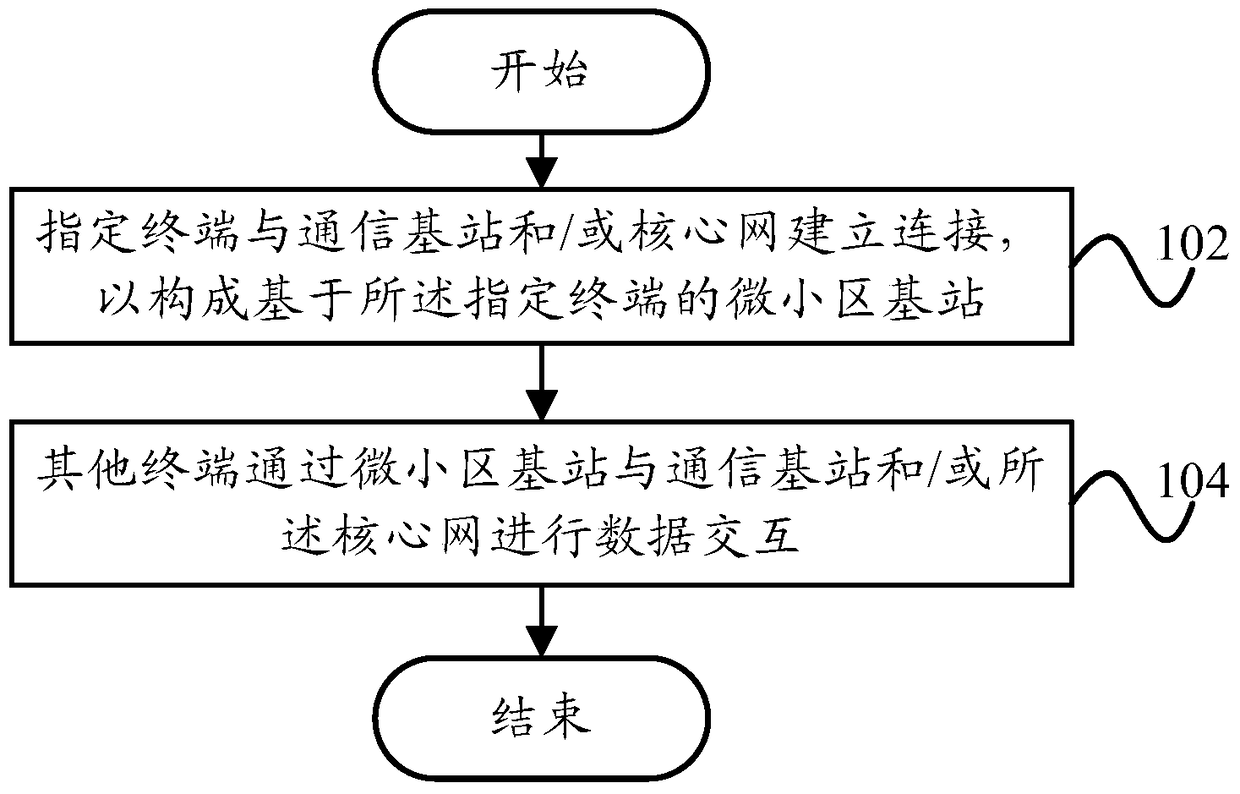 Terminal-based communication method and terminal