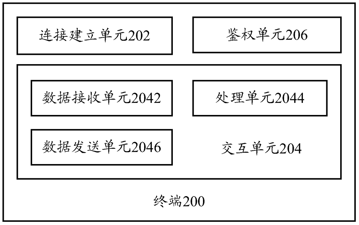 Terminal-based communication method and terminal