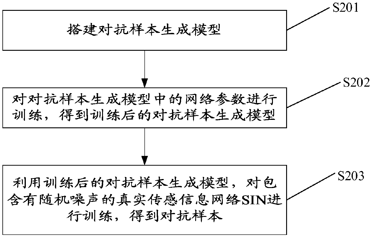 Industrial control system protection method and industrial control system protection device