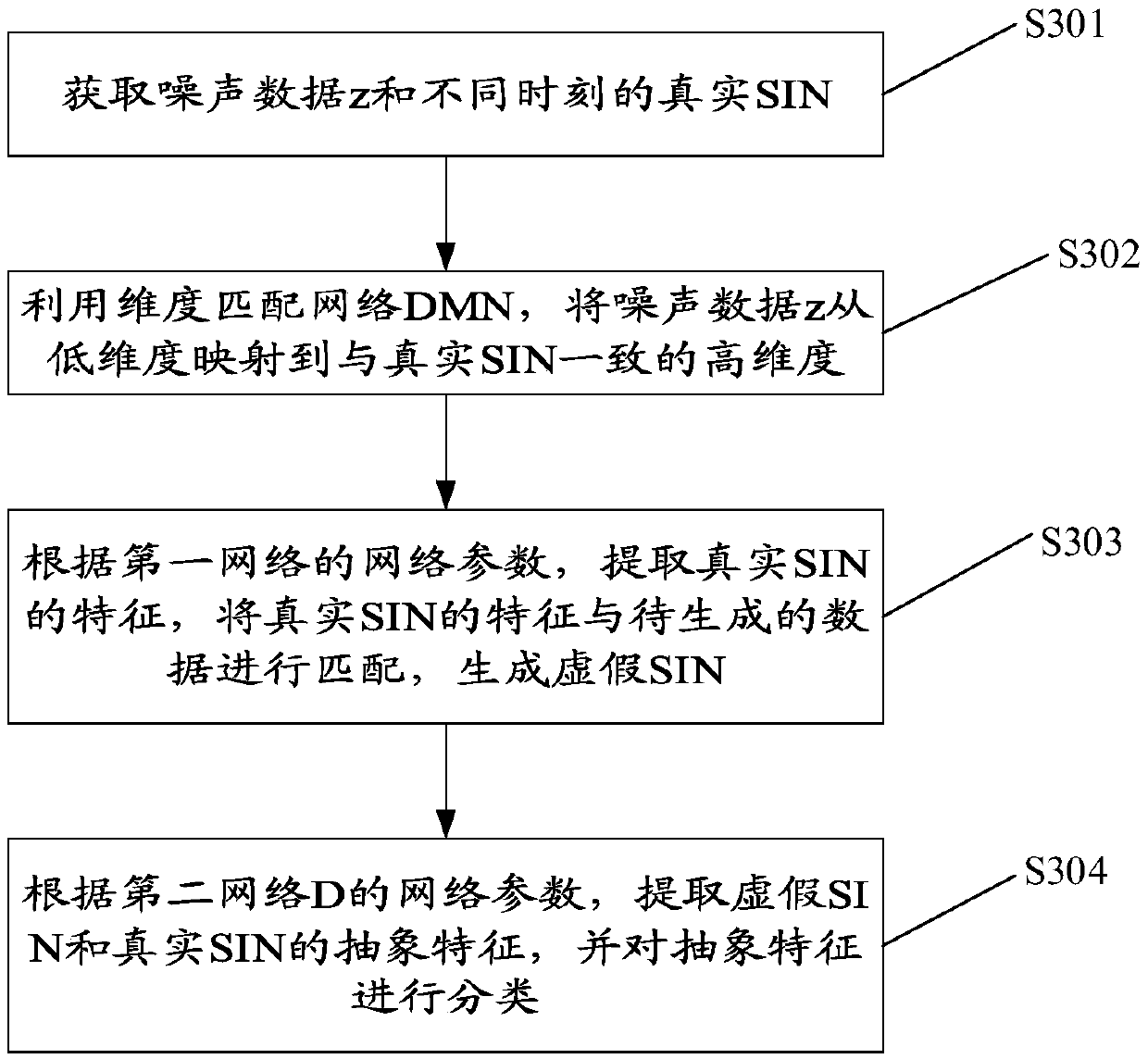 Industrial control system protection method and industrial control system protection device